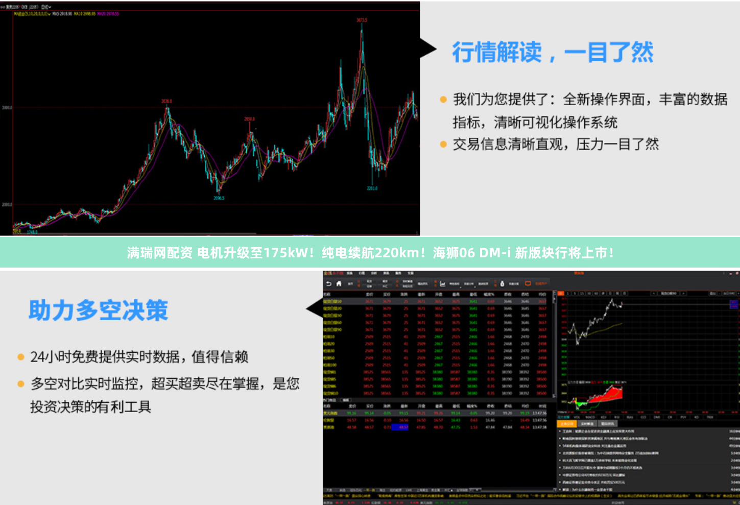 满瑞网配资 电机升级至175kW！纯电续航220km！海狮06 DM-i 新版块行将上市！