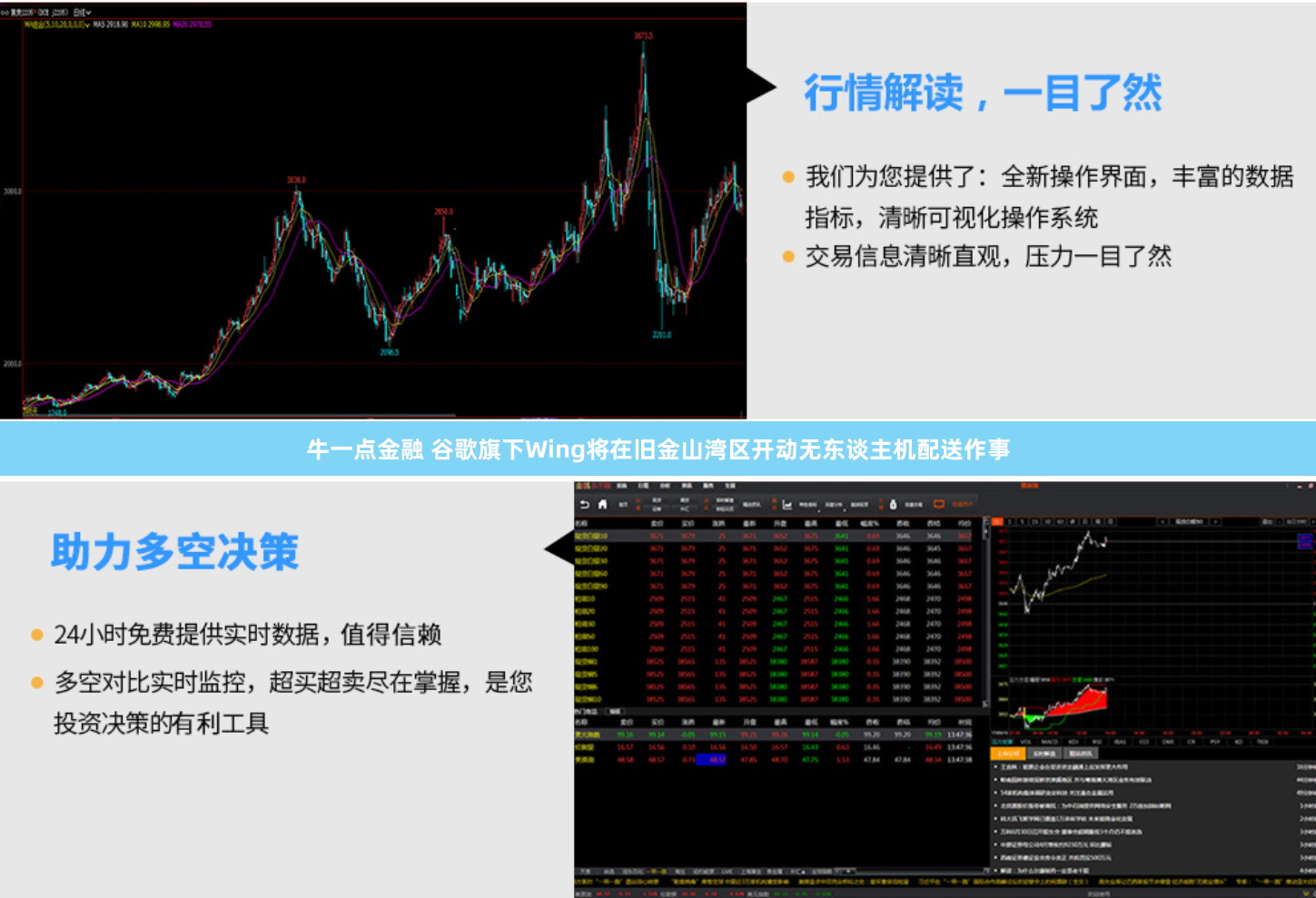 牛一点金融 谷歌旗下Wing将在旧金山湾区开动无东谈主机配送作事