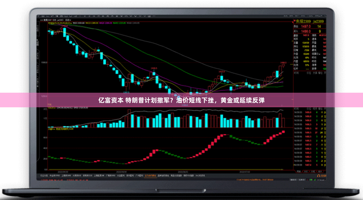 亿富资本 特朗普计划撤军？油价短线下挫，黄金或延续反弹